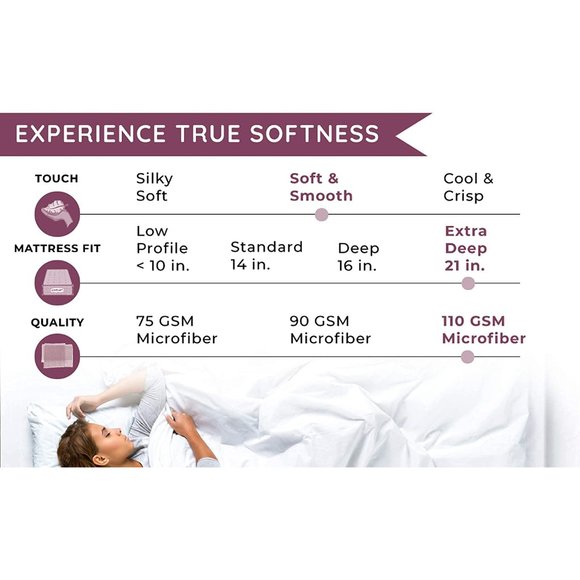 New 6 PC Sheet Set Sheets Deep Pockets 18" Eco Friendly Wrinkle Free She… - Picture 3 of 4